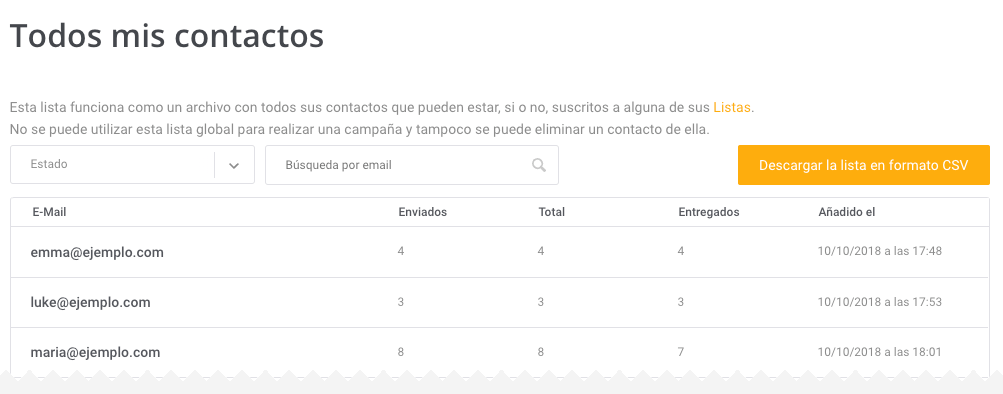 Todos mis contactos