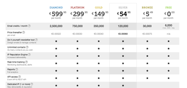 Full flexibility & lower costs