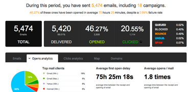 Emailing made easier