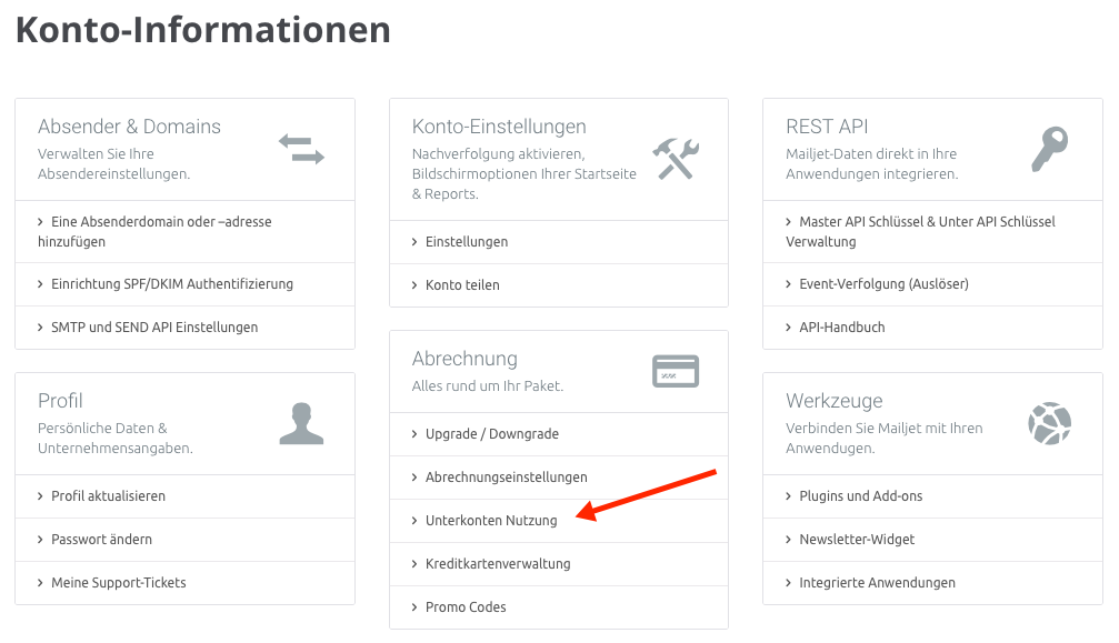 Unterkonton Nutzung