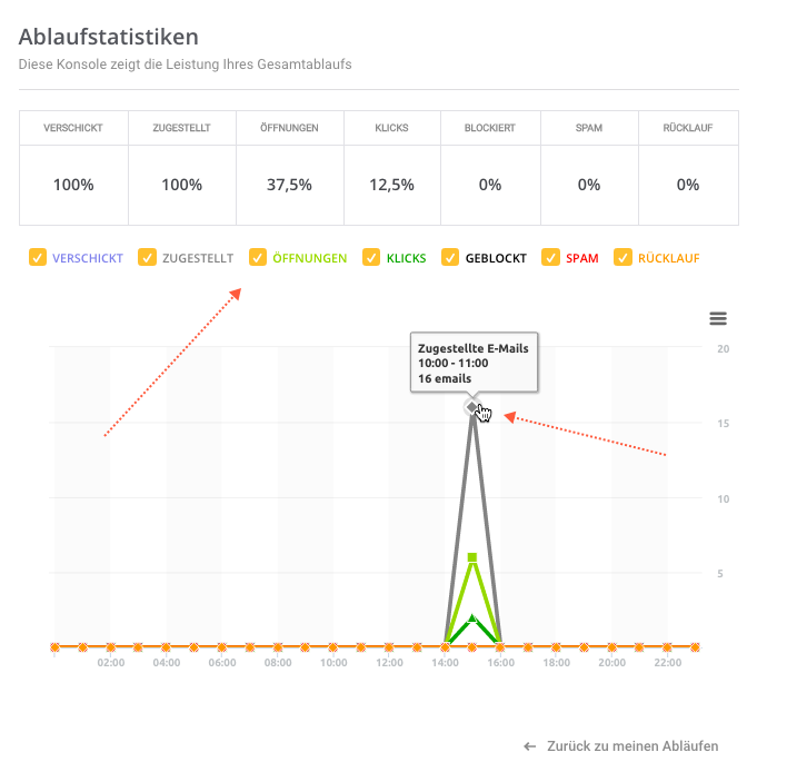 Email Automation