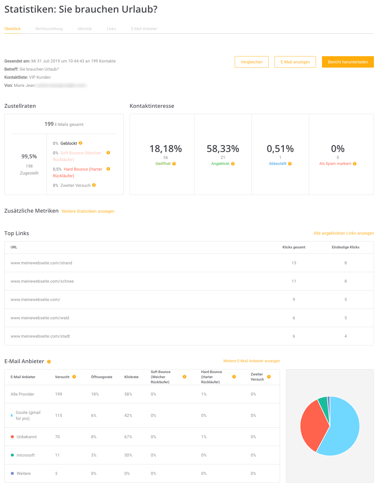 Campaigns Statistics