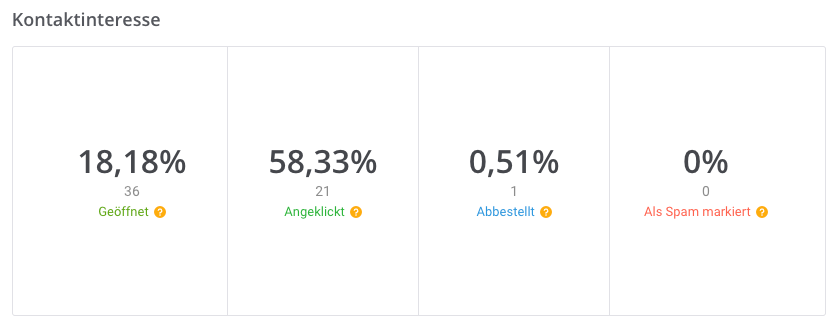 Campaigns Statistics