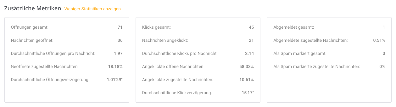 Campaigns Statistics