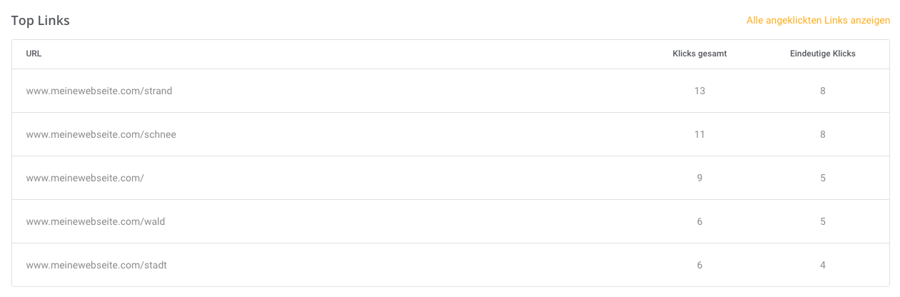 Campaigns Statistics