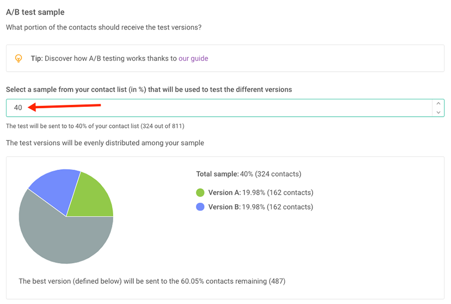 A/B Testing