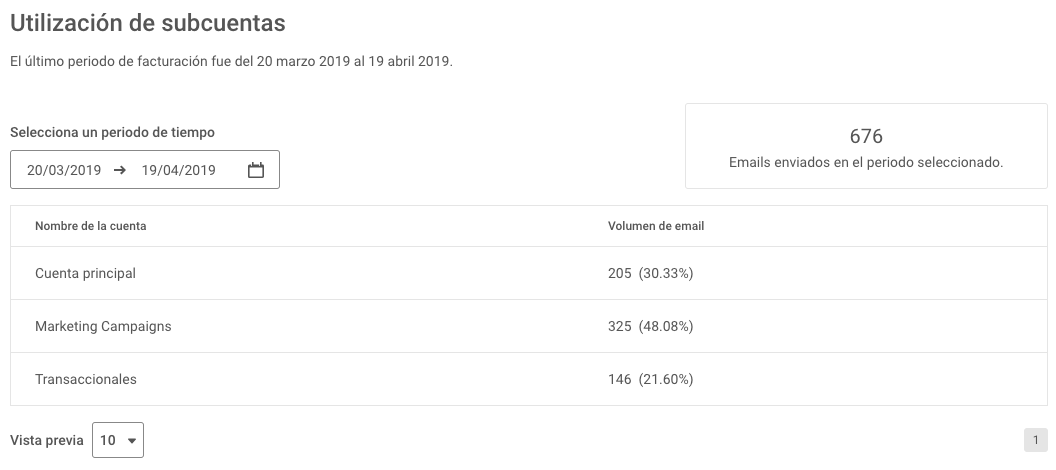 Sub-Account Usage