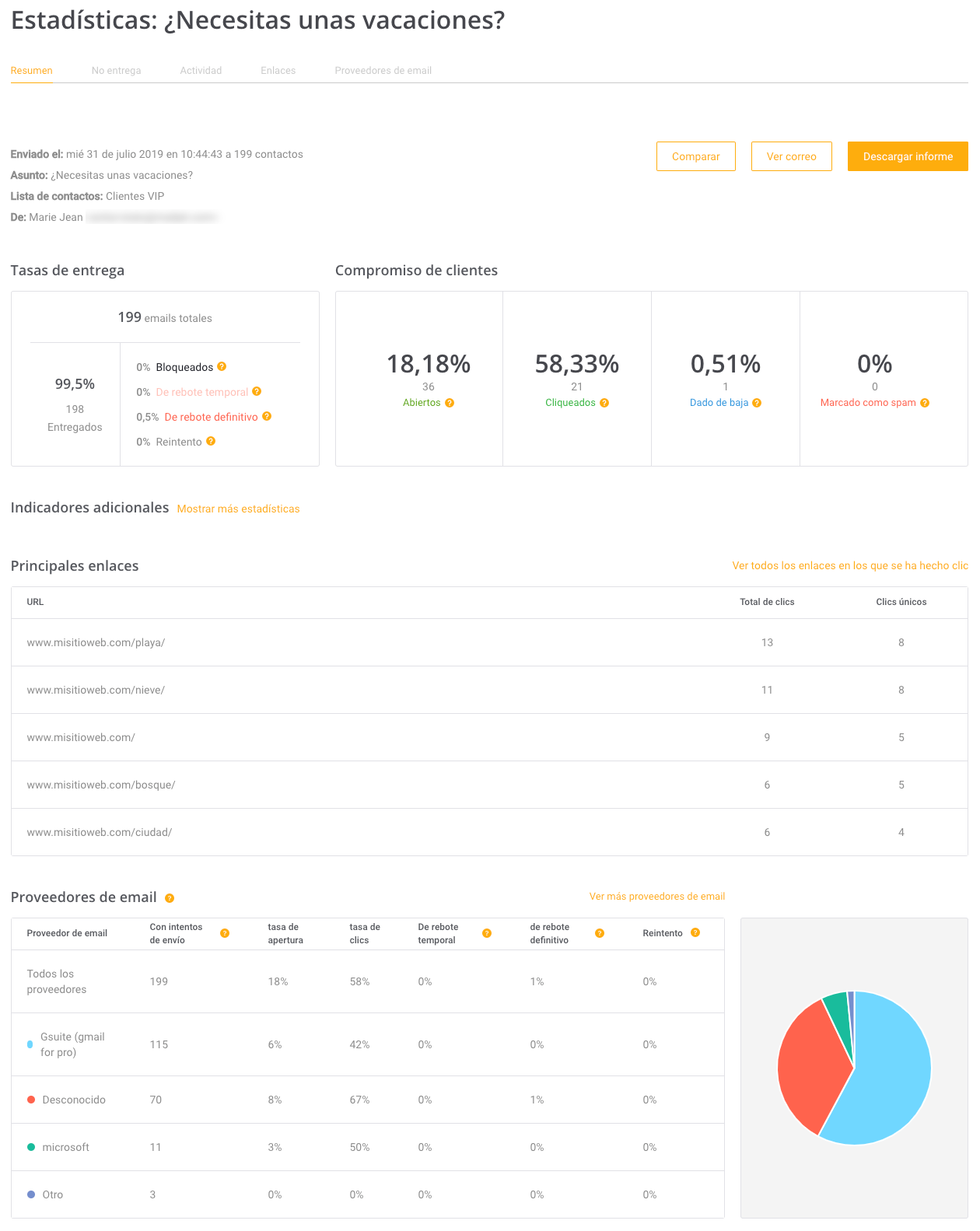 Campaigns Statistics