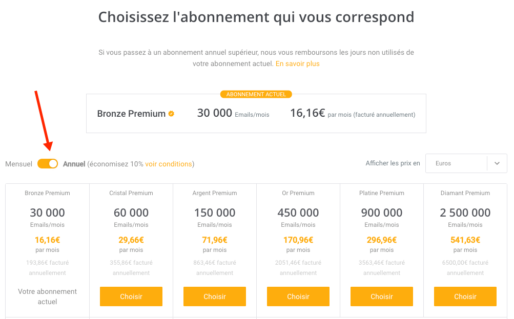 La facturation annuelle