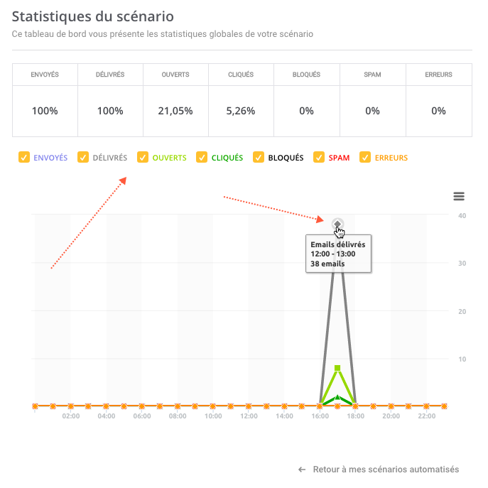 Email Automation