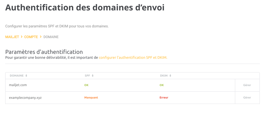 SPF & DKIM Authentication