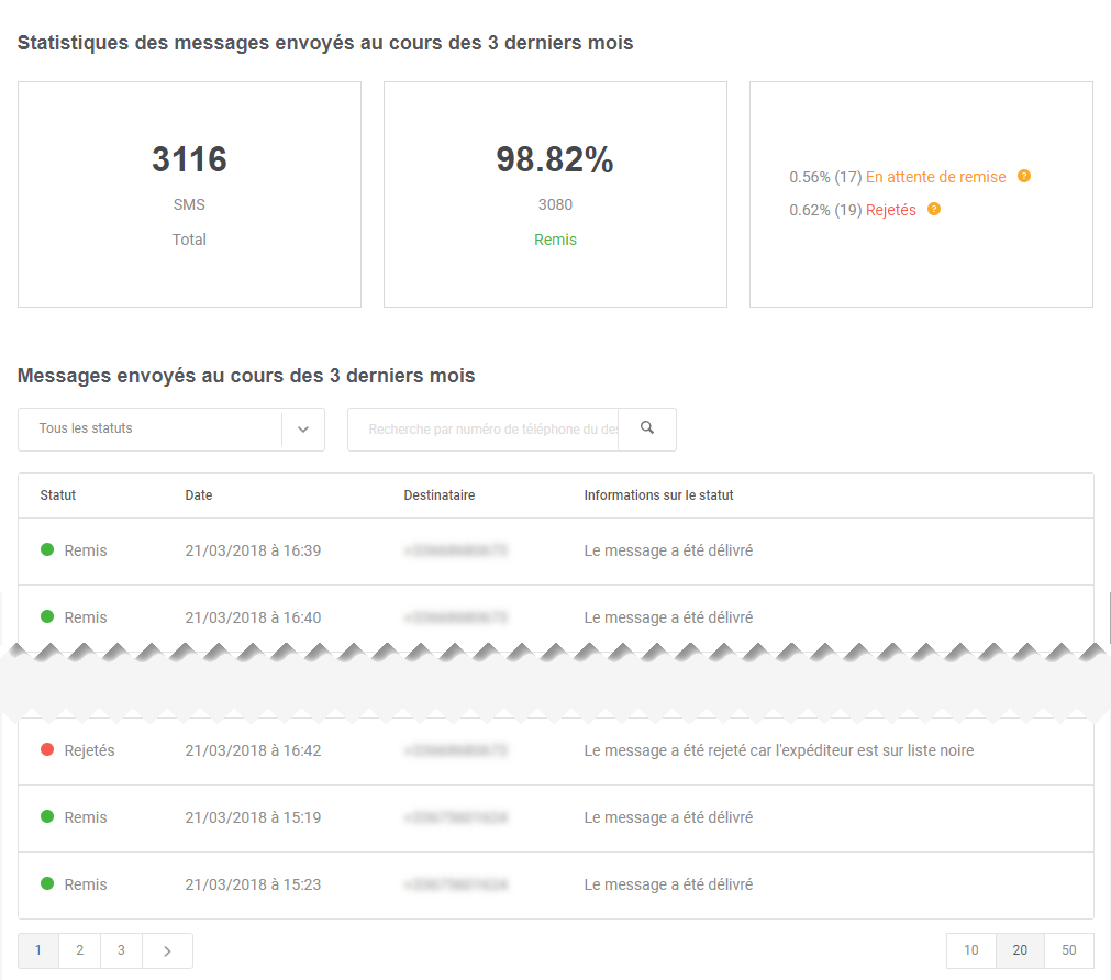 SMS transactionnels