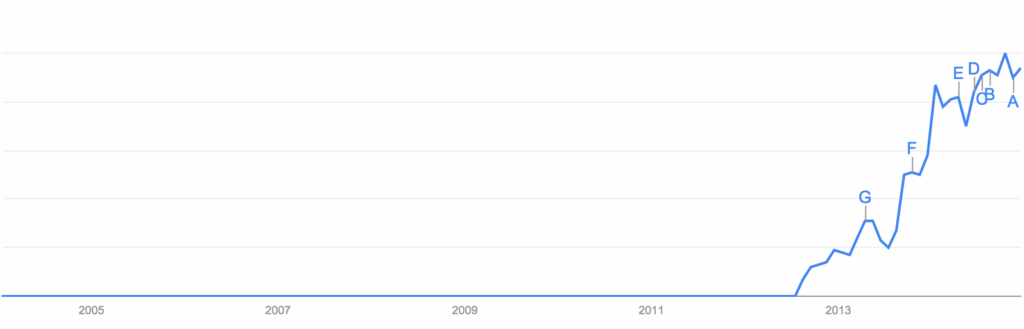 growth_hacking_trend