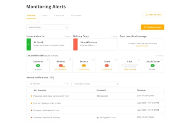 monitoring-alerts1_exported_from_WP?w=148&h=103&q=50&fm=webp 148w