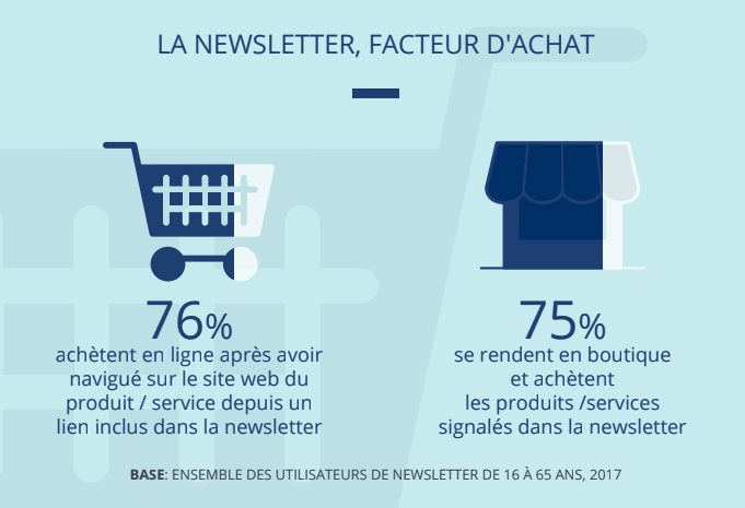 La-newsletter-facteur-dachat