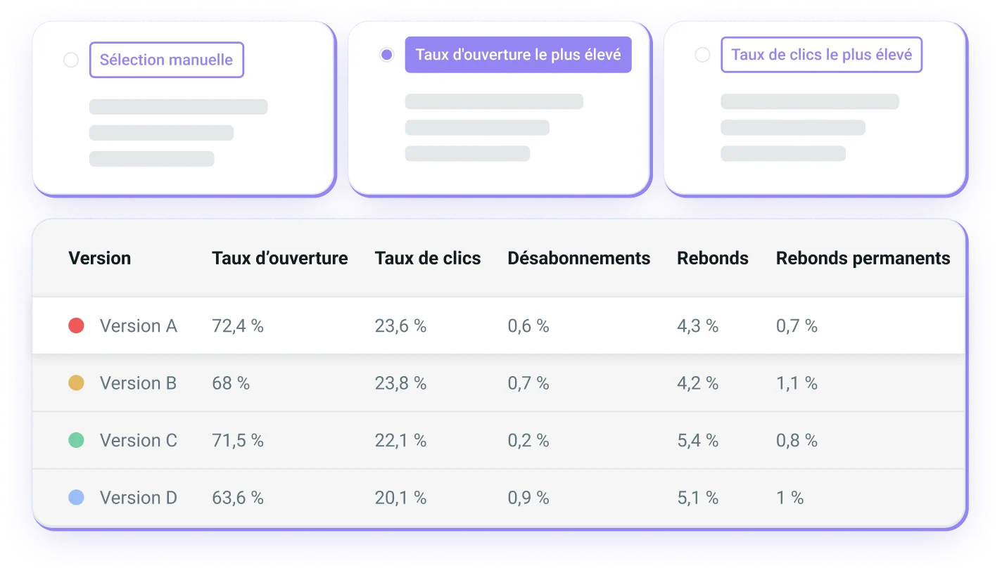 Illustration de la plateforme et le résultats d'une campagne.