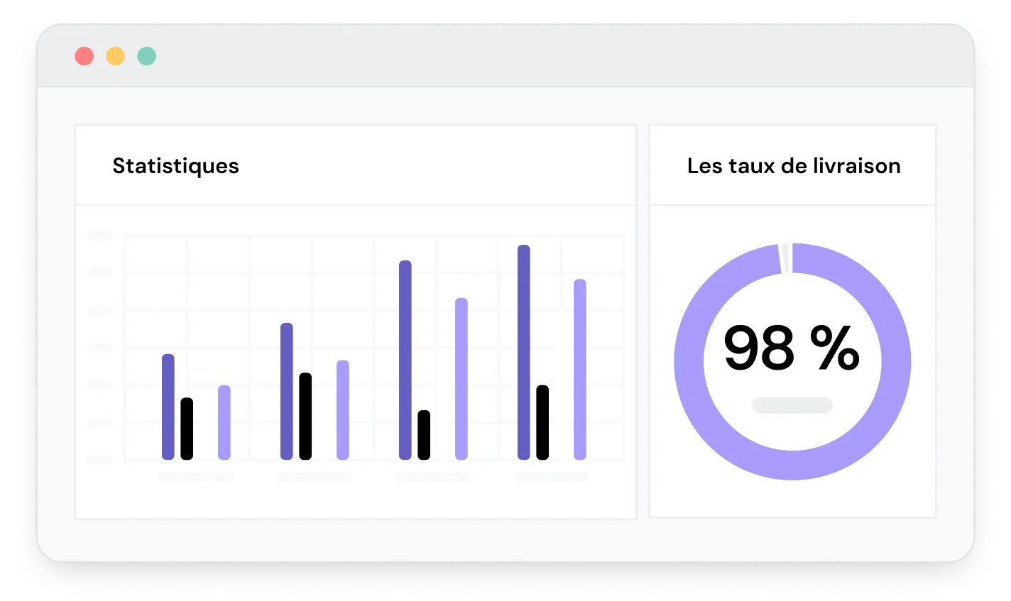 Illustration du taux de livraison