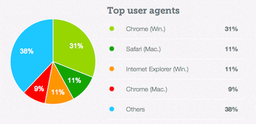 Affichage-des-images-par-de_faut-dans-Gmail-quel-impact-pour-nos-clients-