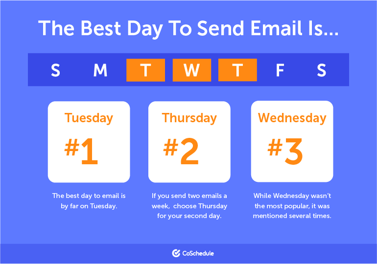 Imagen de CoSchedule donde destacan los mejores días para enviar emails.