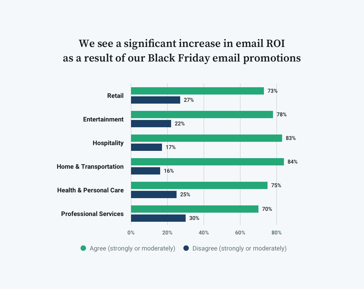 Blog-Chart-Black-Friday-04-V2