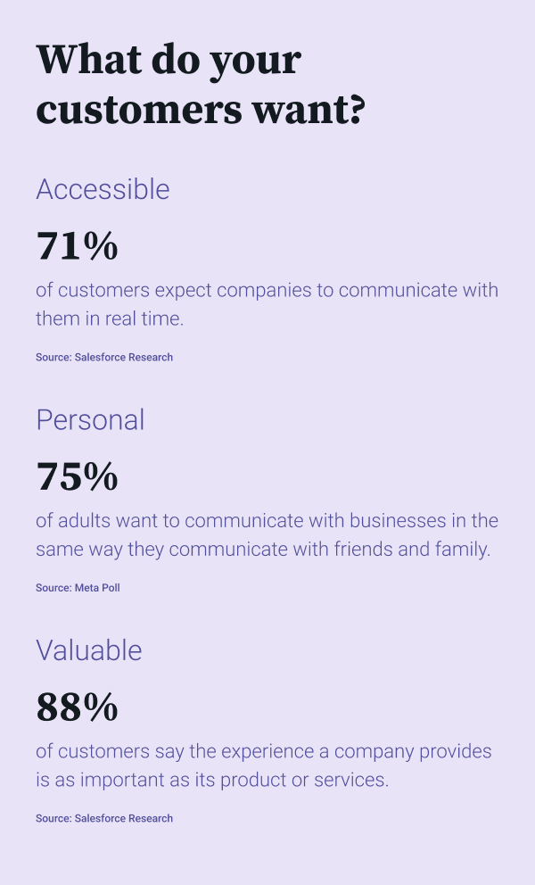 Data from an Email Camp keynote showing customer communication preferences
