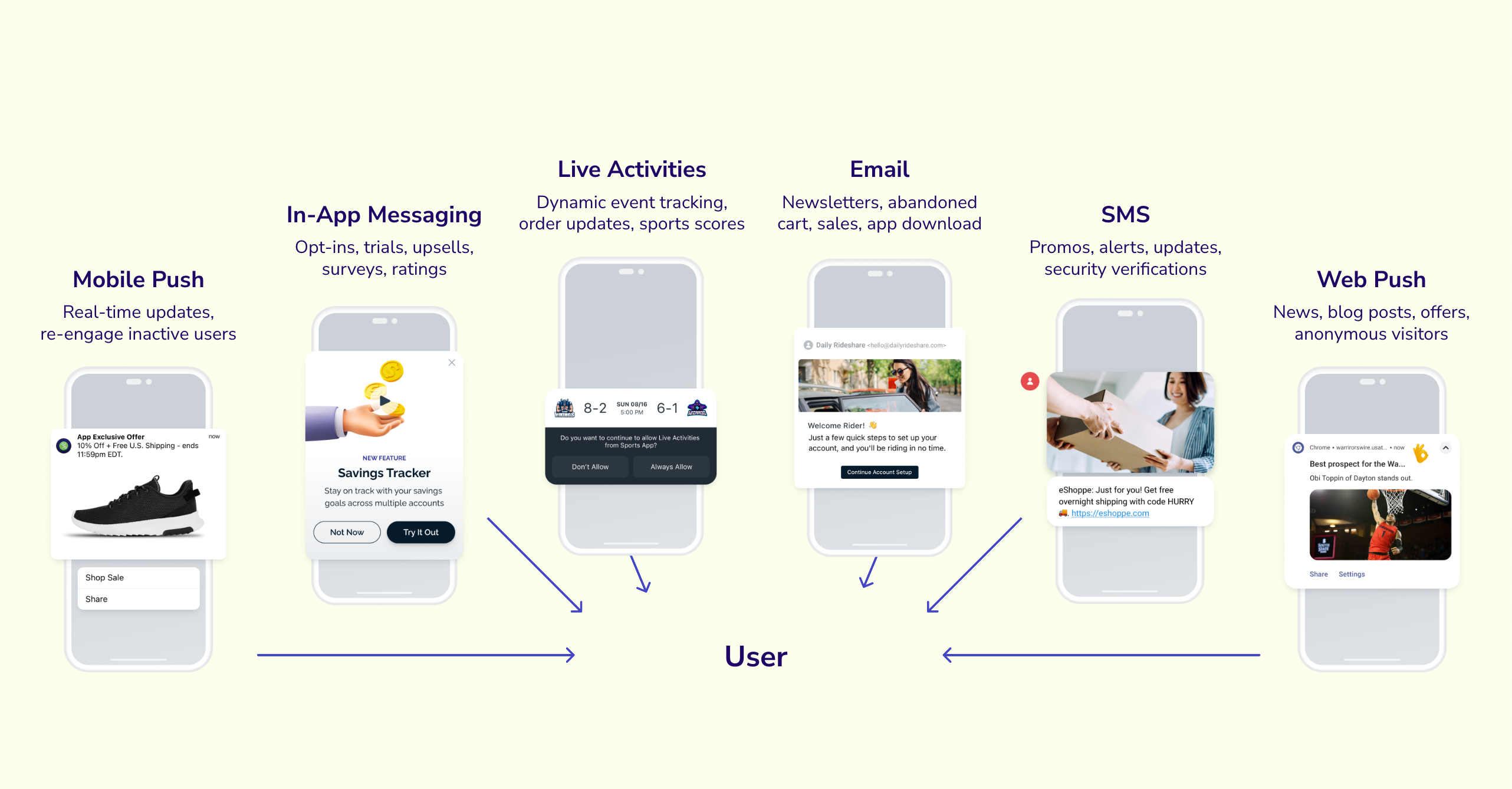 A screenshot from a recent omnichannel webinar at Mailjet’s Email Camp