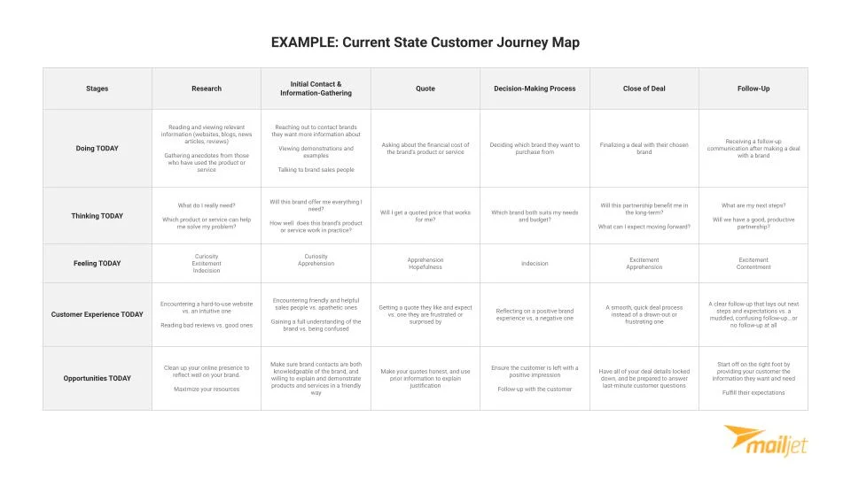 Customer-Journey-Map-Mockup-2