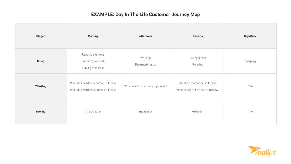 Customer-Journey-Map-Mockup-3