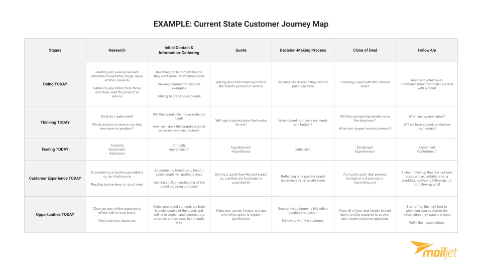 Customer-Journey-Map-Mockup