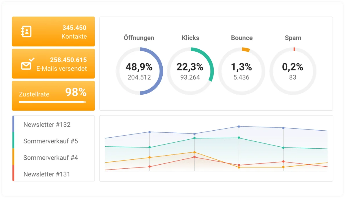 DE-Advanced-Statistics-1