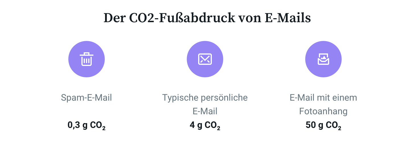 DE-Email-Carbon-Footprint