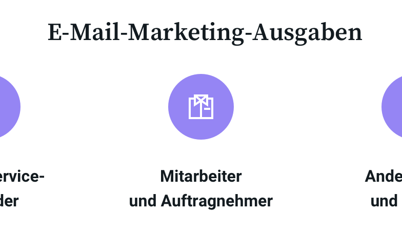 Image for Marketing ROI: Ist die E-Mail noch immer der profitabelste Marketingkanal?