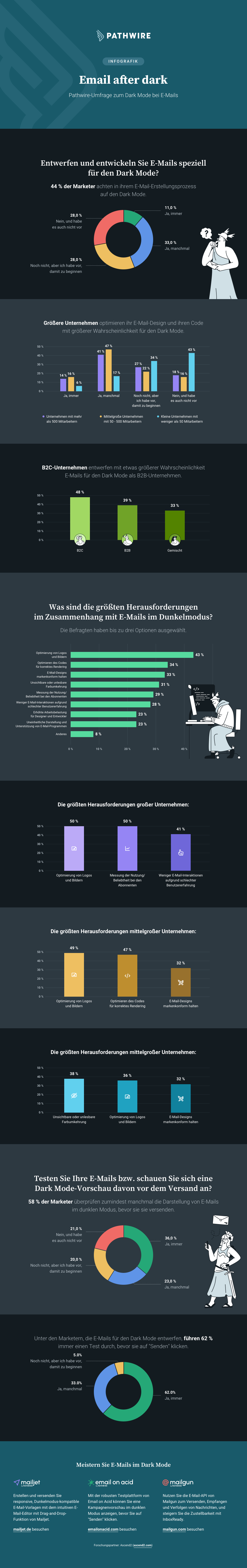 DE-Infographics-Dark-Mode
