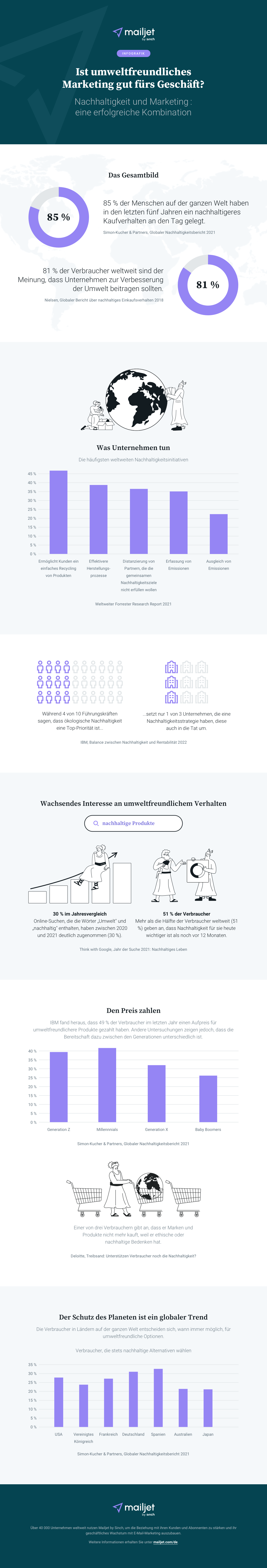 DE-Infographics-Green-Marketing