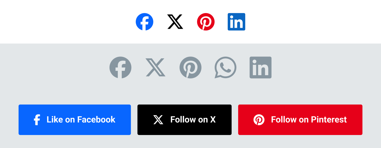 A/B testing social media buttons