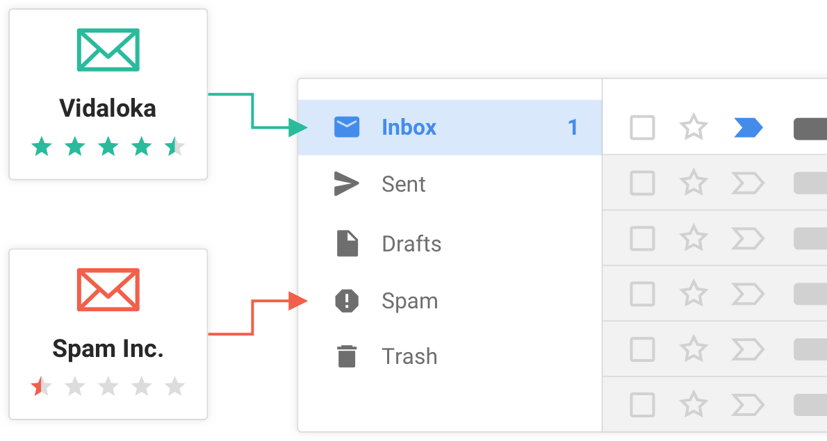 Illustration die einen Posteingang mit Spam-Ordner zeigt