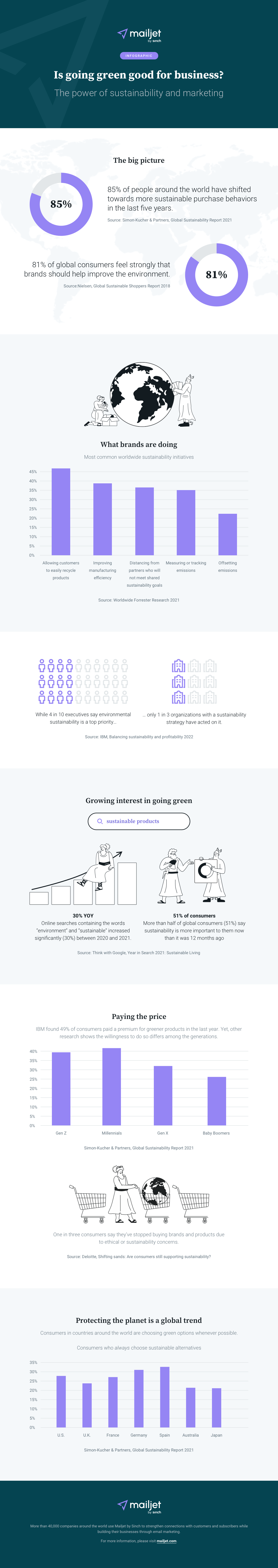 EN-Infographics-Green-Marketing_