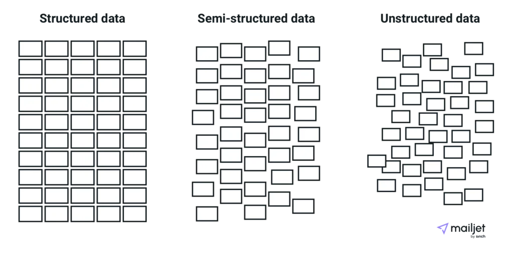 Big Data: What Is It and How Does It Work? | Mailjet