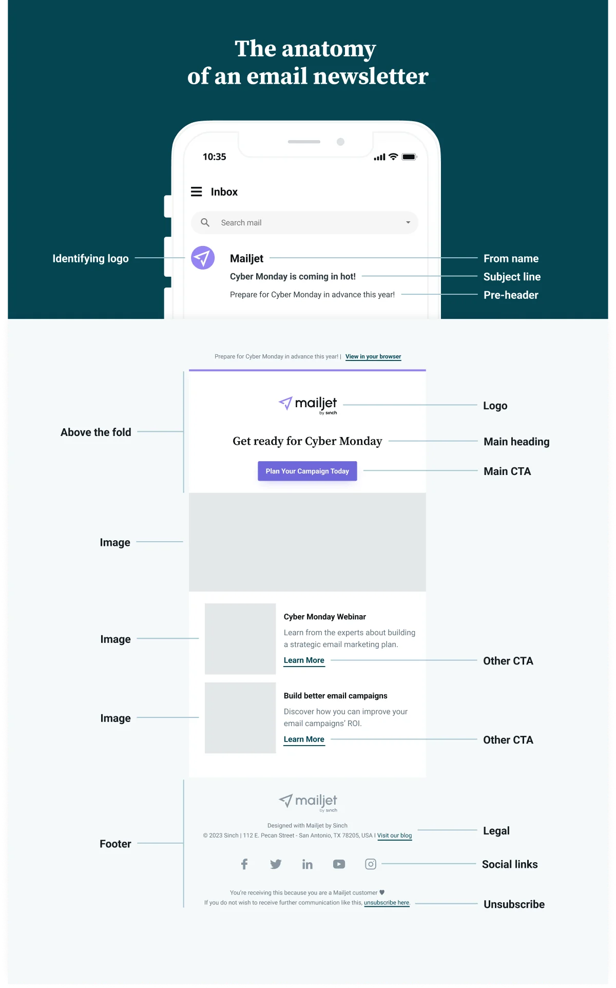 Infographic showing the different parts of an email