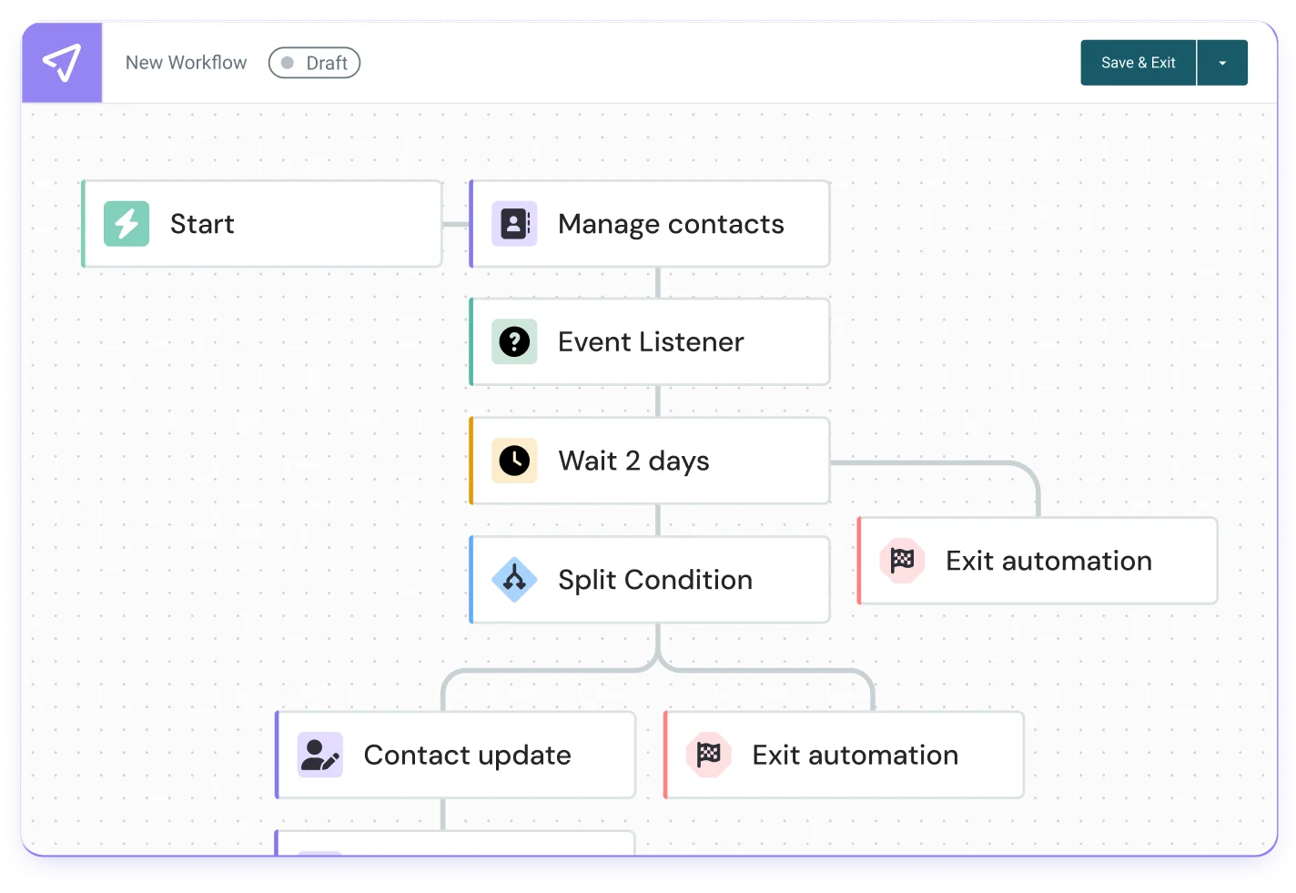 Workflow creation for new customers is a powerful toolkit.