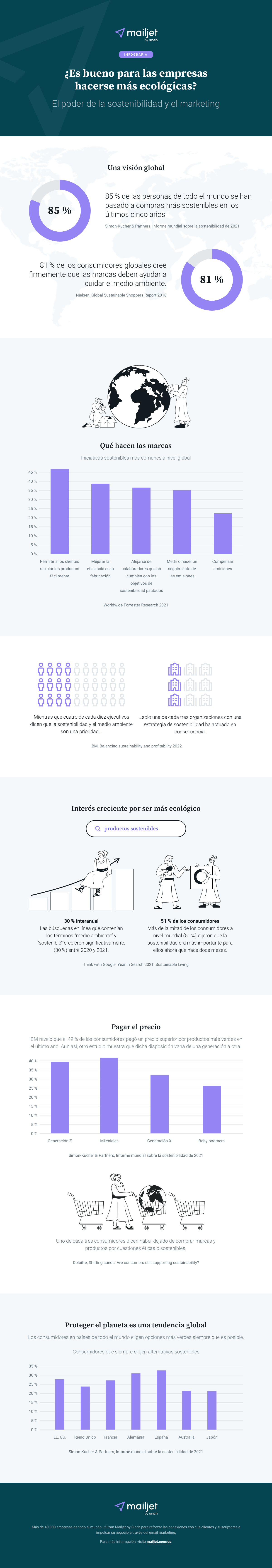ES-Infographics-Green-Marketing