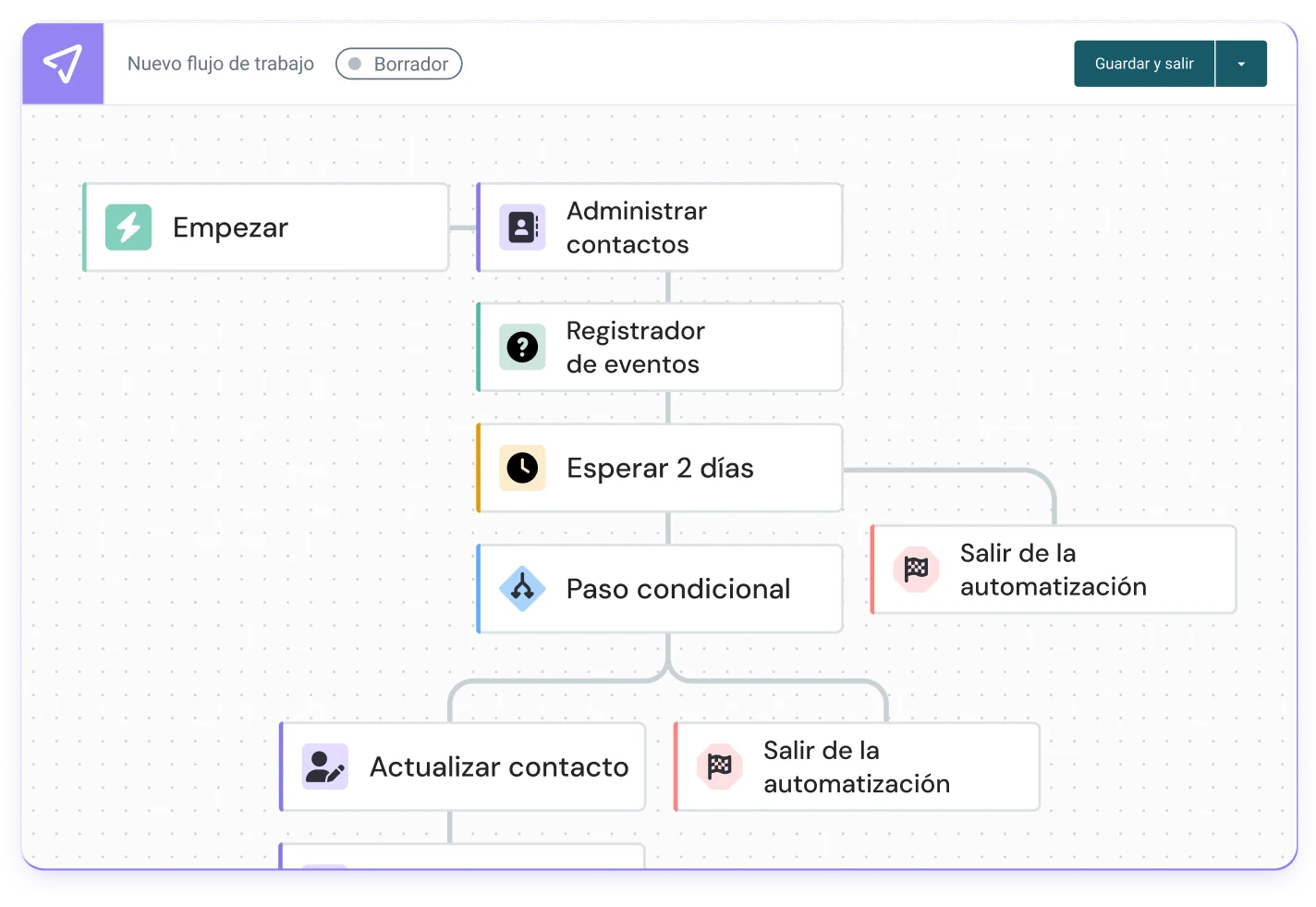 Varias plantillas de email que permiten lograr una segmentación cada vez más inteligente.