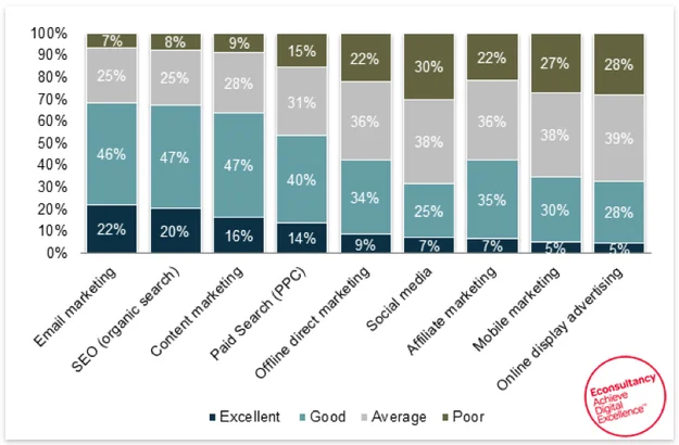 Email-marketing-Performance