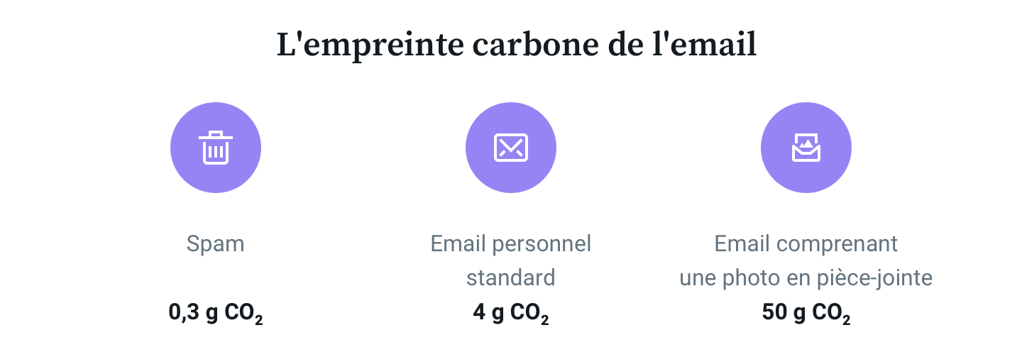FR-Email-Carbon-Footprint