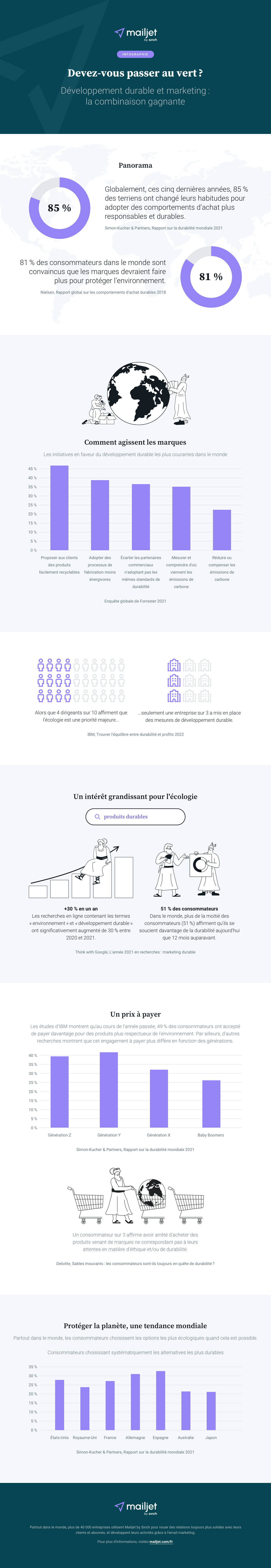 FR-Infographics-Green-Marketing