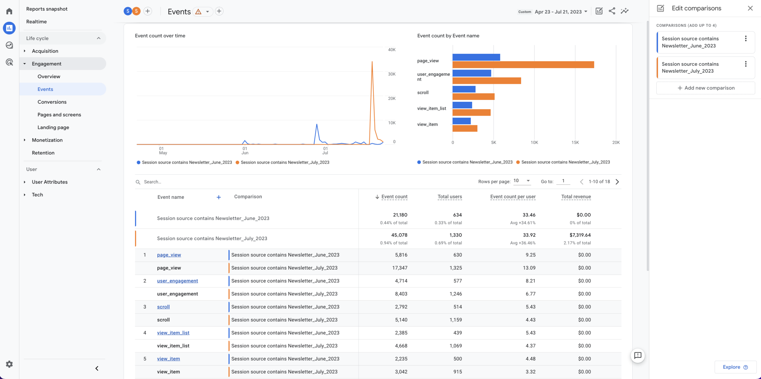 Umfassender Vergleich zwischen zwei Kampagnen in Google Analytics 4