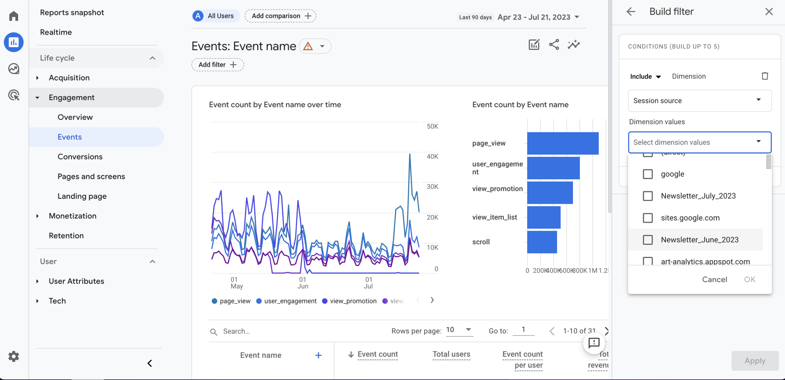 Ereignismetriken nach Session-Quelle in Google Analytics 4