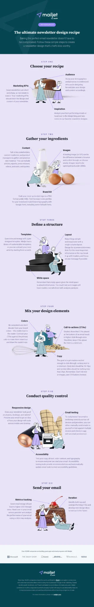 6 Spectacular Newsletter Graphics Ideas With Examples | Mailjet