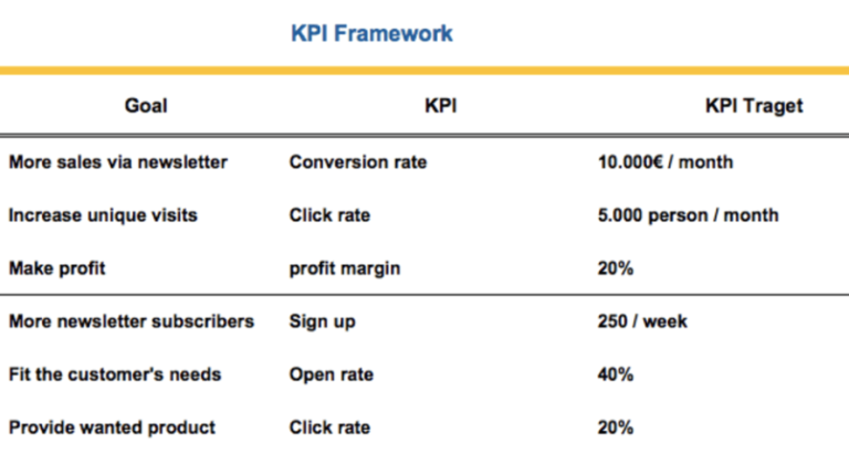 KPI-Framework-768x421