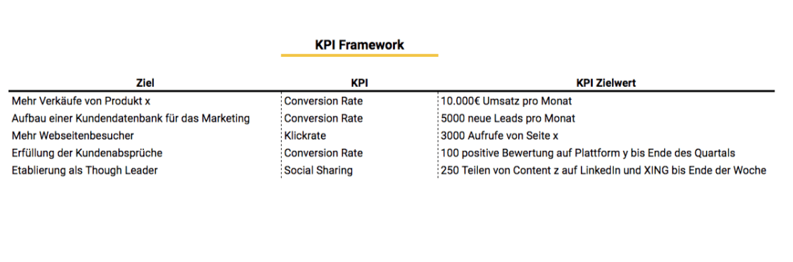 KPI-Framework